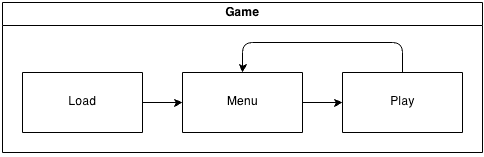 Hướng dẫn viết game Flappy Bird bằng HTML5 - Phần 3